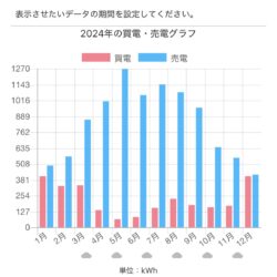 家づくりの独り言vol.10～社員はイシンホームで建築する～うそ？ホント？