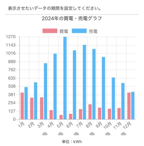 家づくりの独り言vol.10～社員はイシンホームで建築する～うそ？ホント？