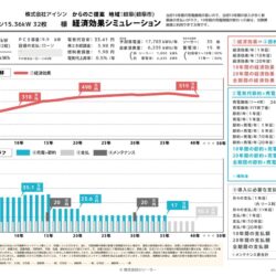 LONGI～太陽光シミュレーション15.36kW